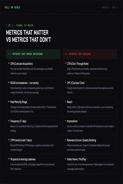 Meta Ads Decision Manual — page 1